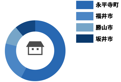 居住地